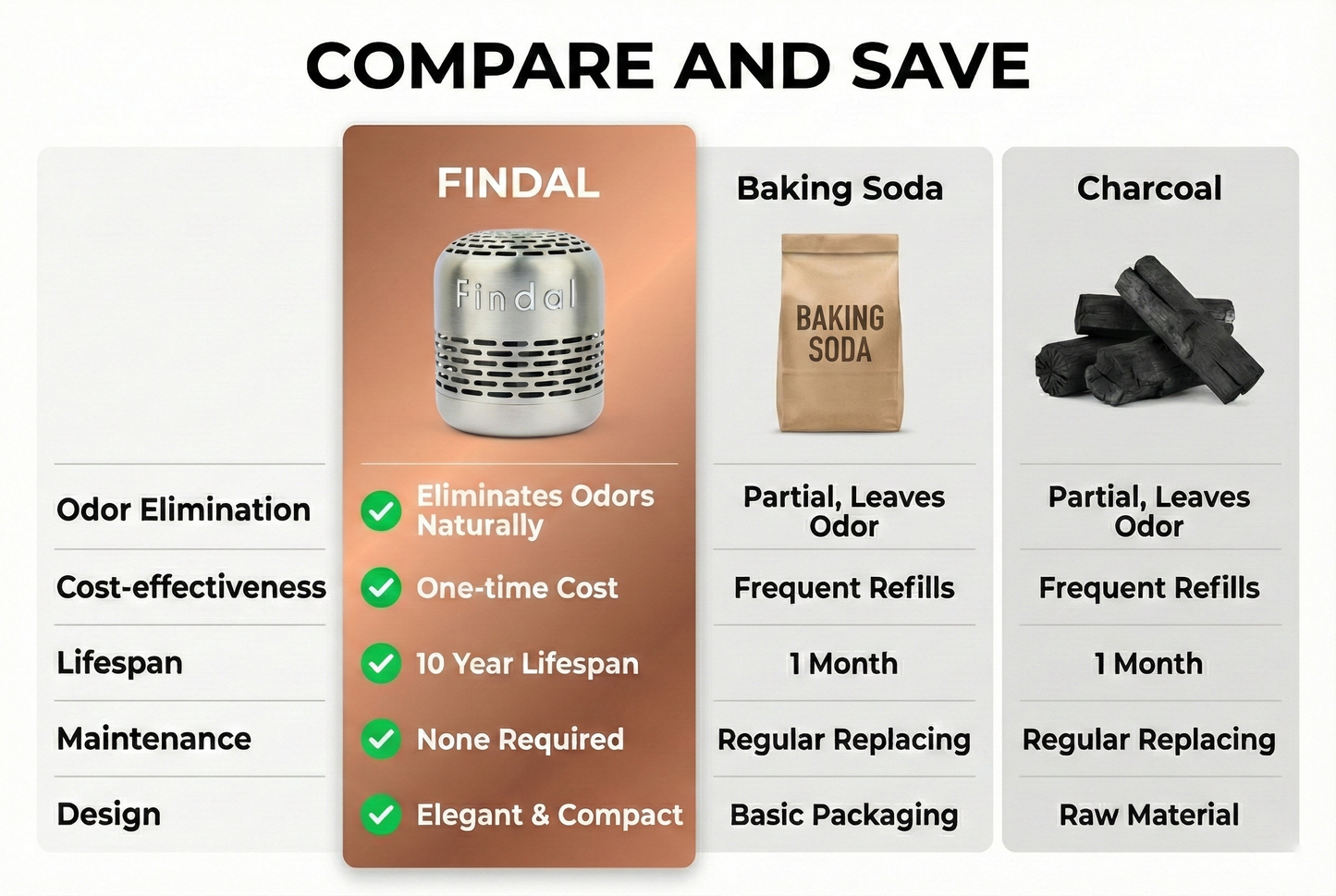 Findal Odor Absorber