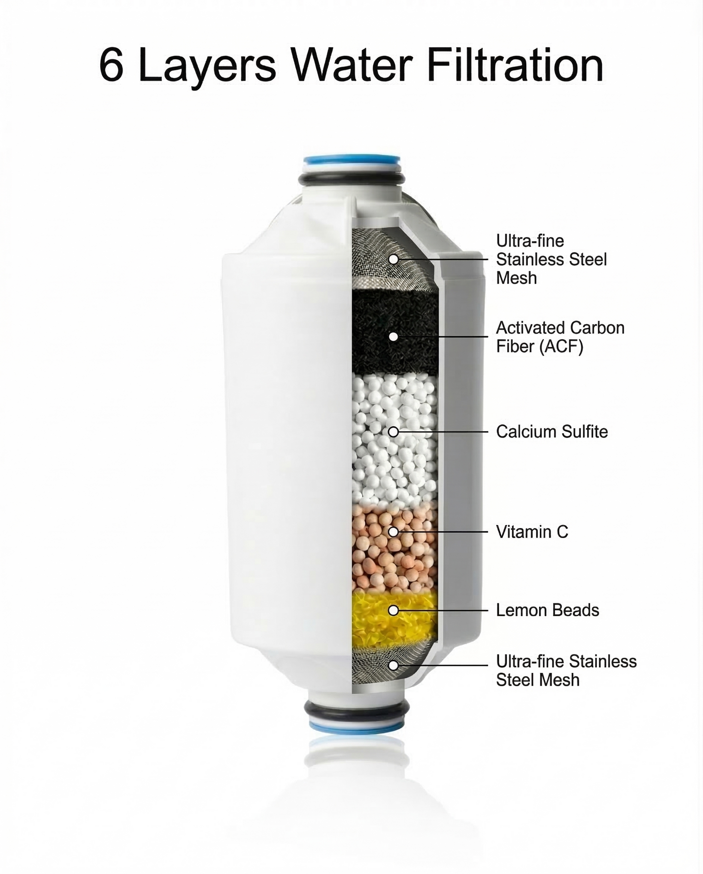 Findal Refill Cartridges for Skincare Shower Filter